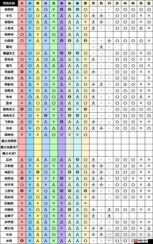 怪物猎人崛起风神龙位置、弱点属性及风袋机制详解