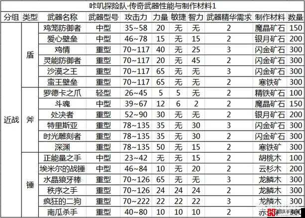 咔叽探险队全毕业武器培养推荐